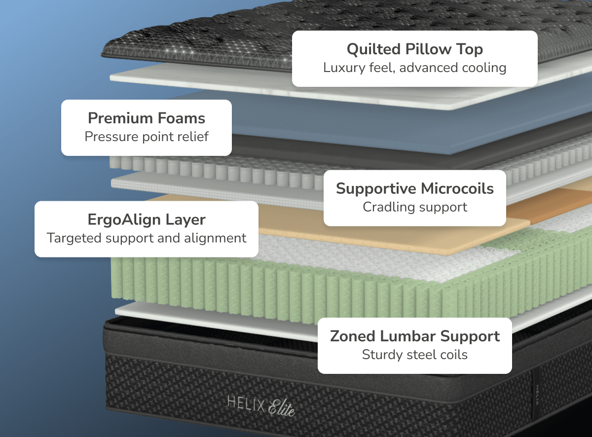 Dusk Elite Medium Mattress by Helix