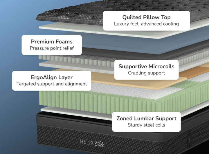 Dawn Elite Firm Mattress by Helix