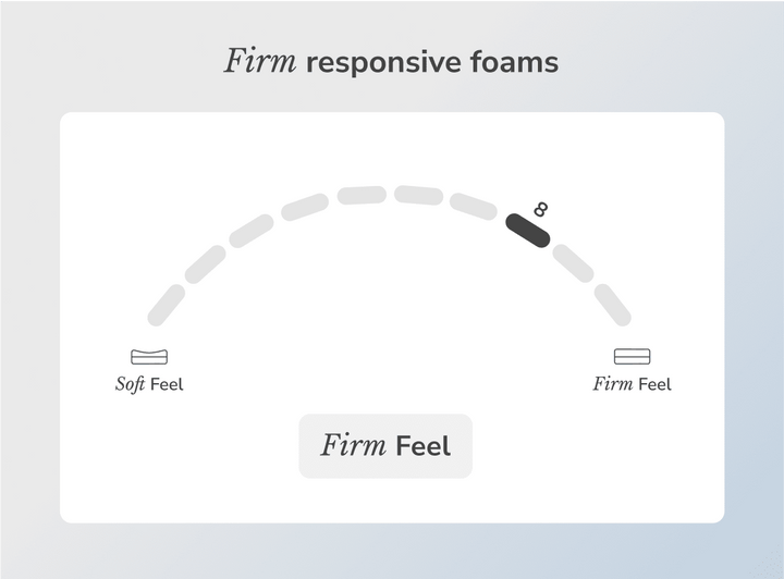 Twilight Core Firm Mattress by Helix