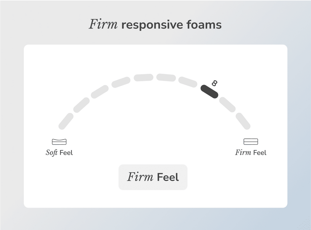 Twilight Core Firm Mattress by Helix