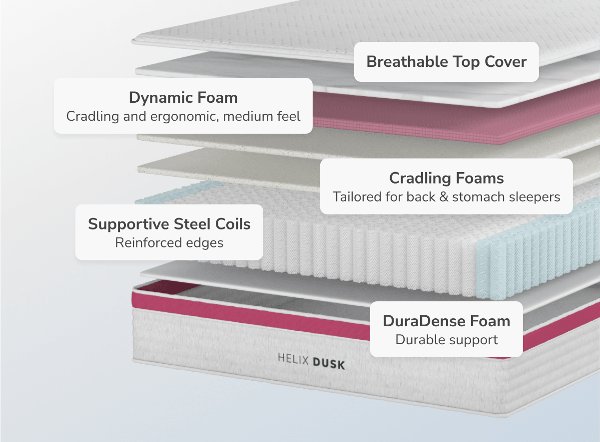 Dusk Core Medium Mattress by Helix