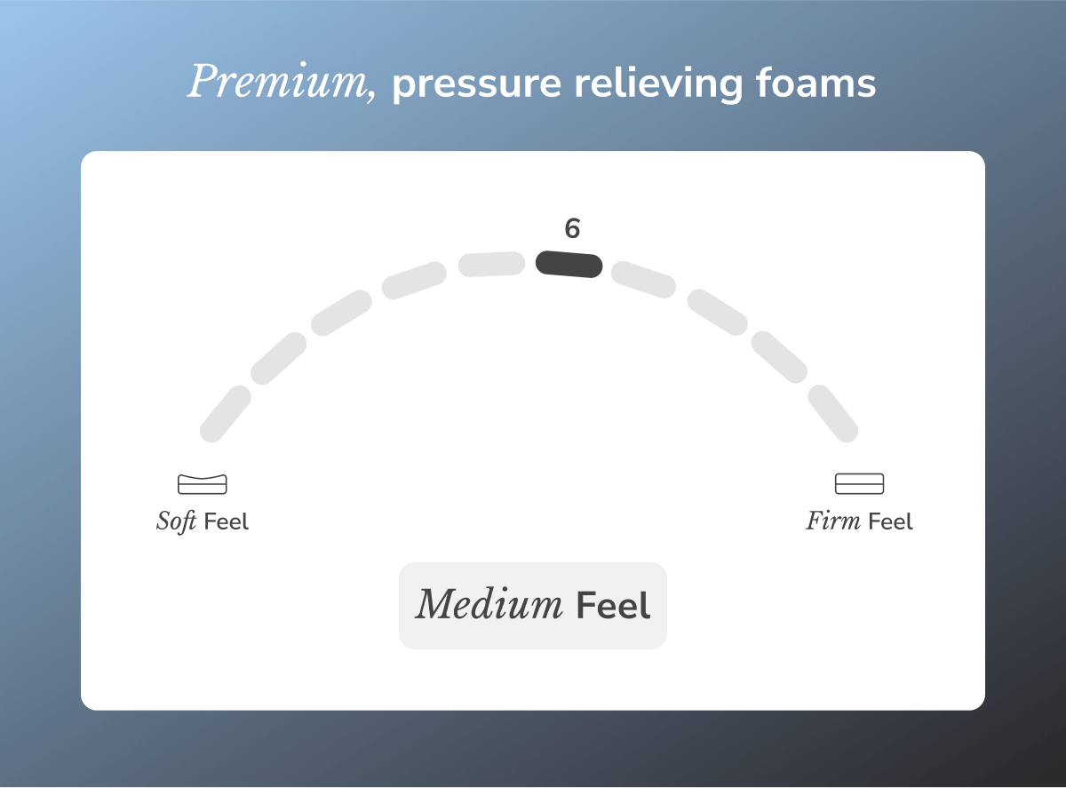 Dusk Luxe Medium Mattress by Helix