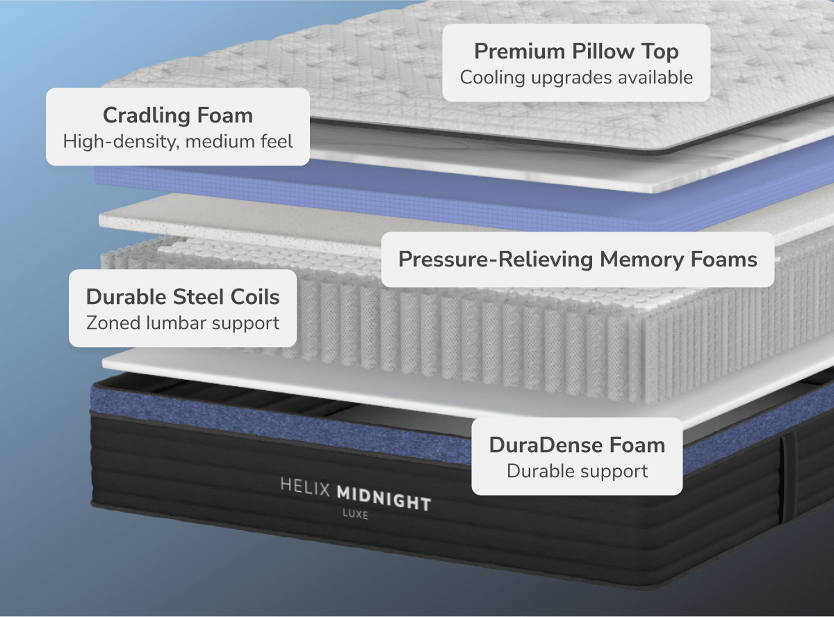 Midnight Luxe Medium Mattress by Helix