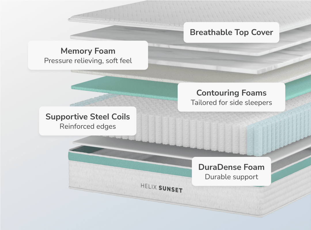 Sunset Core Plush Mattress by Helix