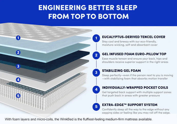 The WinkBed White Firm Mattress by WinkBeds®